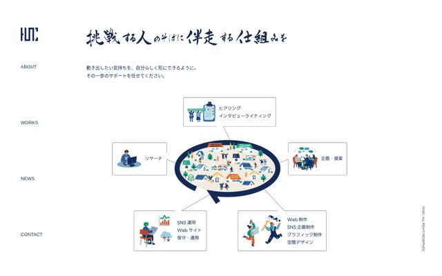 株式会社ＨＳ　ＣＲＥＡＴＩＯＮの公式サイト