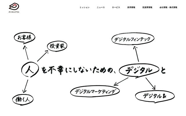 株式会社デジタルプラスの公式サイト