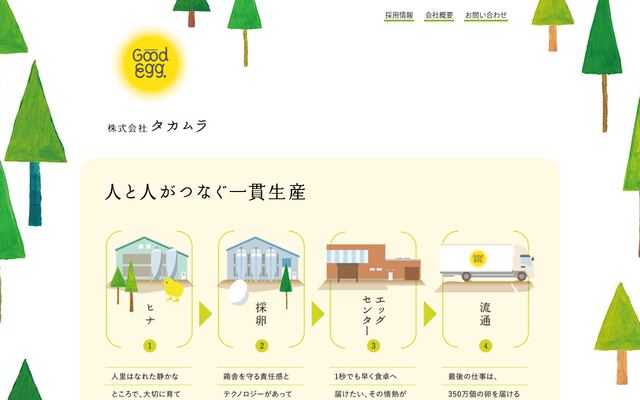 株式会社タカムラの公式サイト