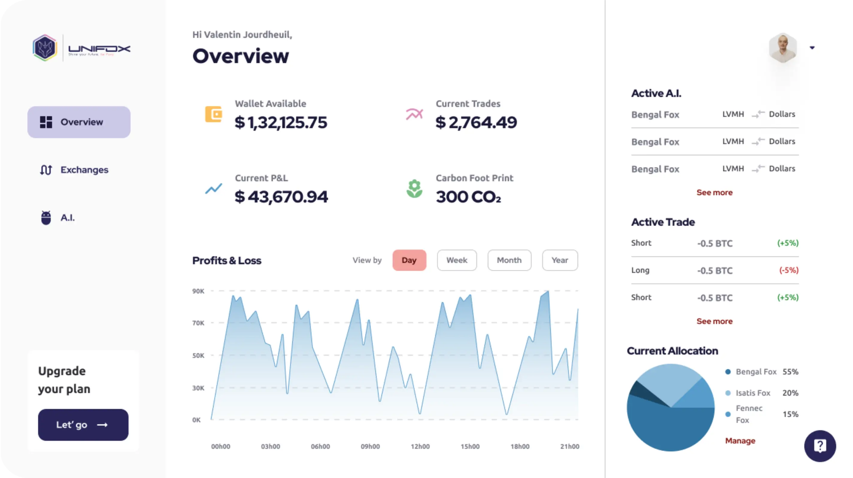 Overview page of the UniFox dashboard