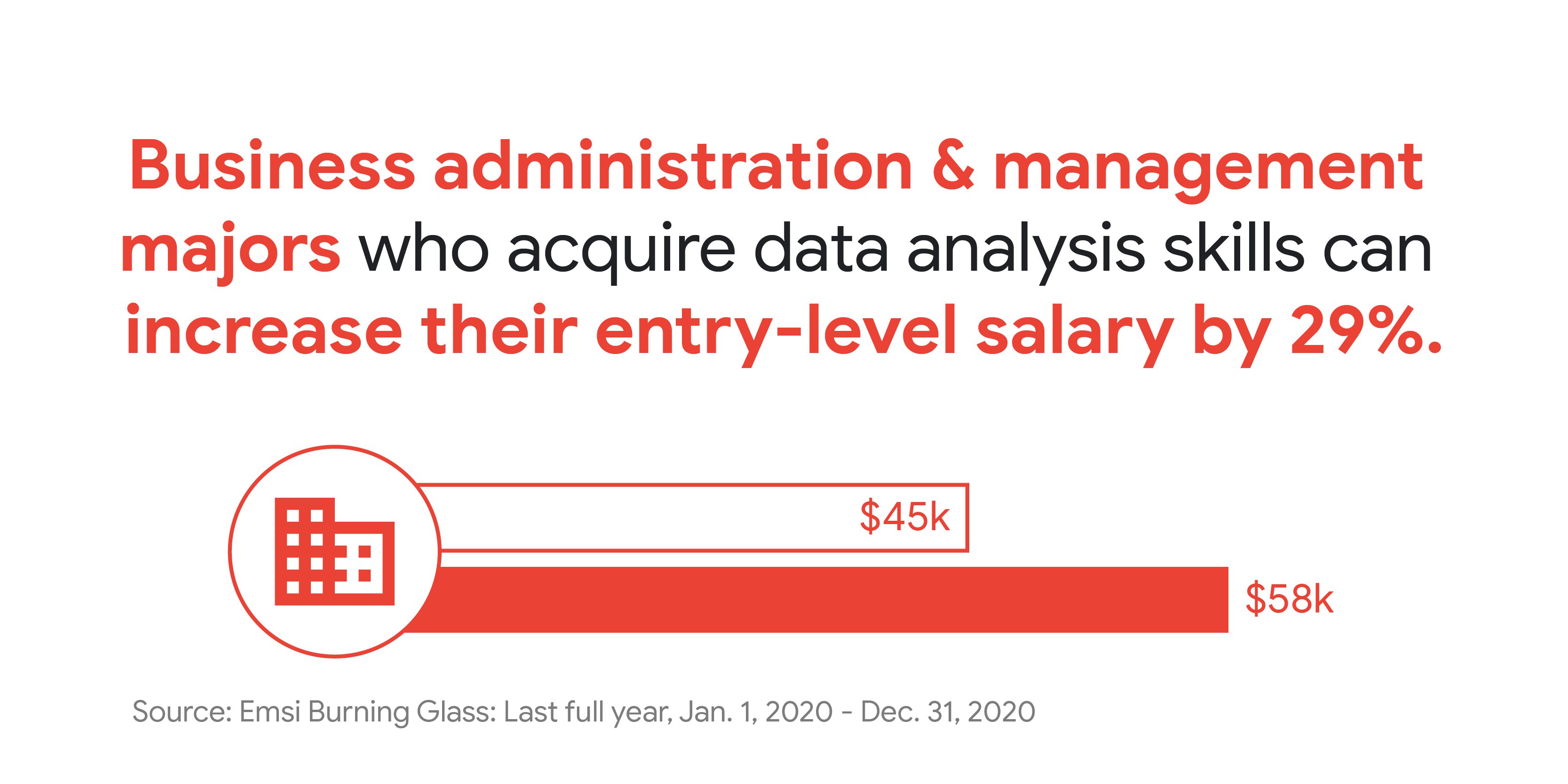 IT Management Skills