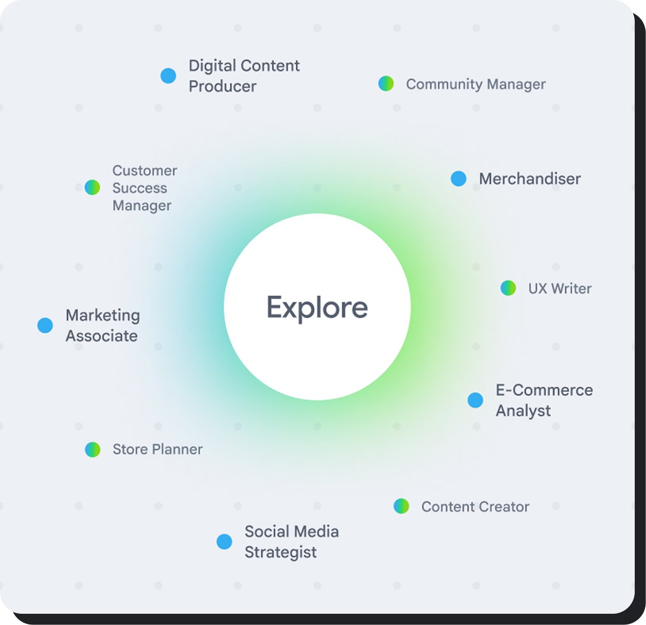 Career Dreamer, a playful way to explore career possibilities using AI