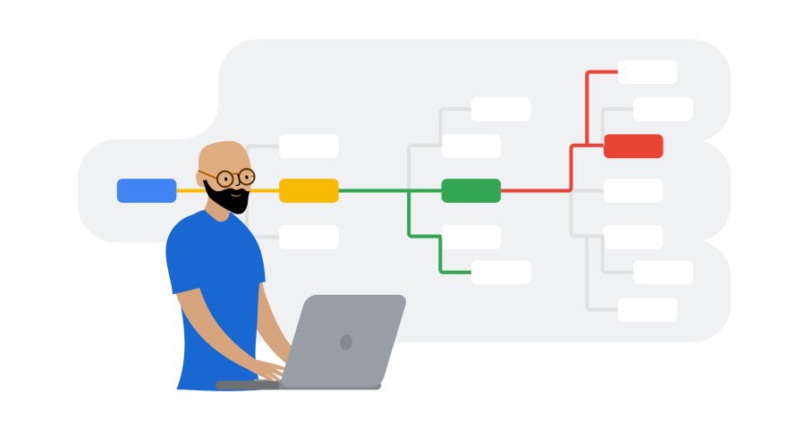 Google Career Certificate en conception du design de l'expérience utilisateur