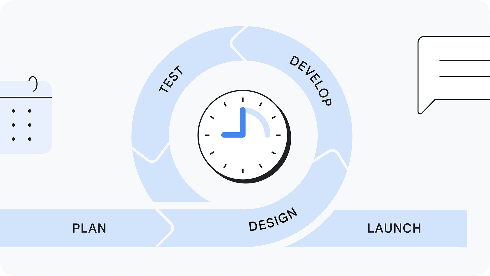 Diagram of a development cycle with phases: Plan, Design, Develop, Test, and Launch, shown around a clock to suggest iteration and timing.
              