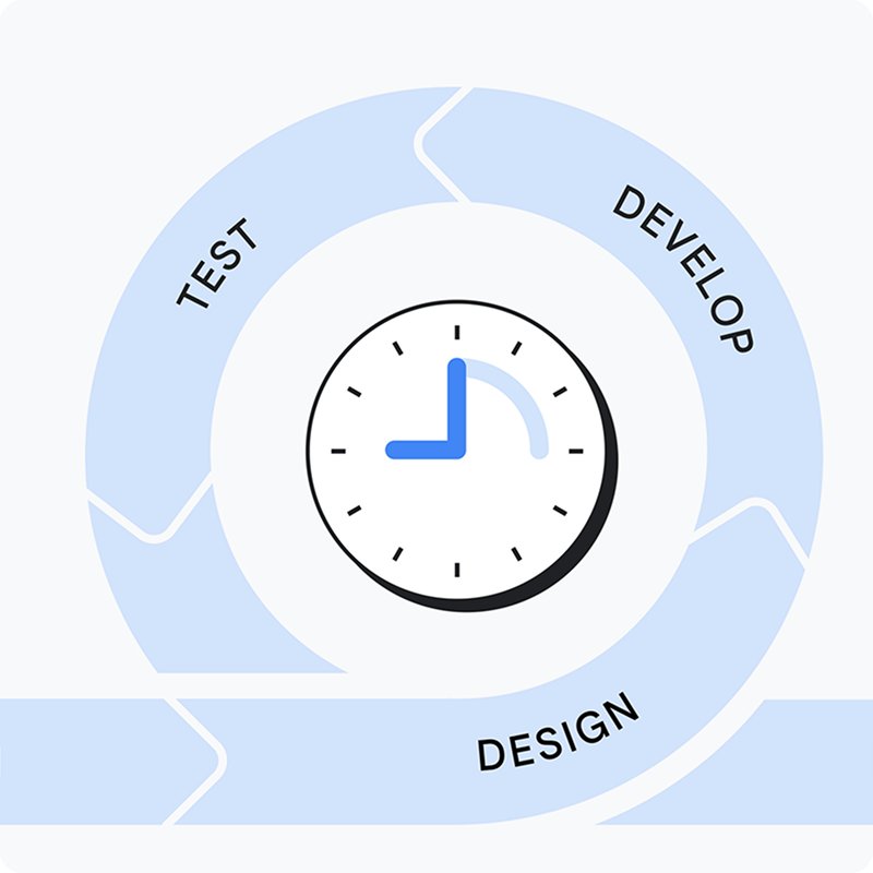 What is the Agile methodology?