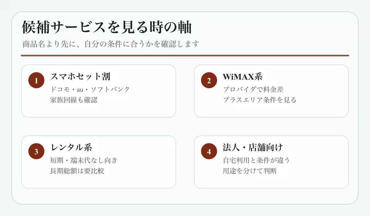 候補サービスを見る時の軸