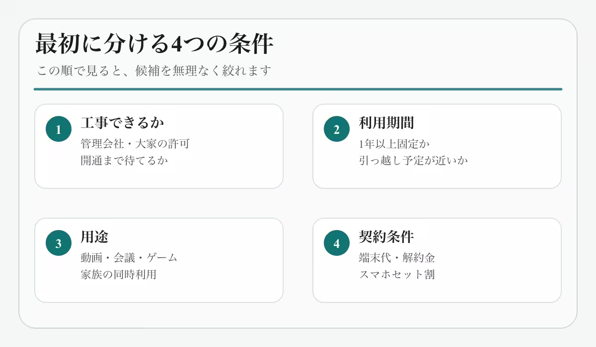 最初に分ける4つの条件