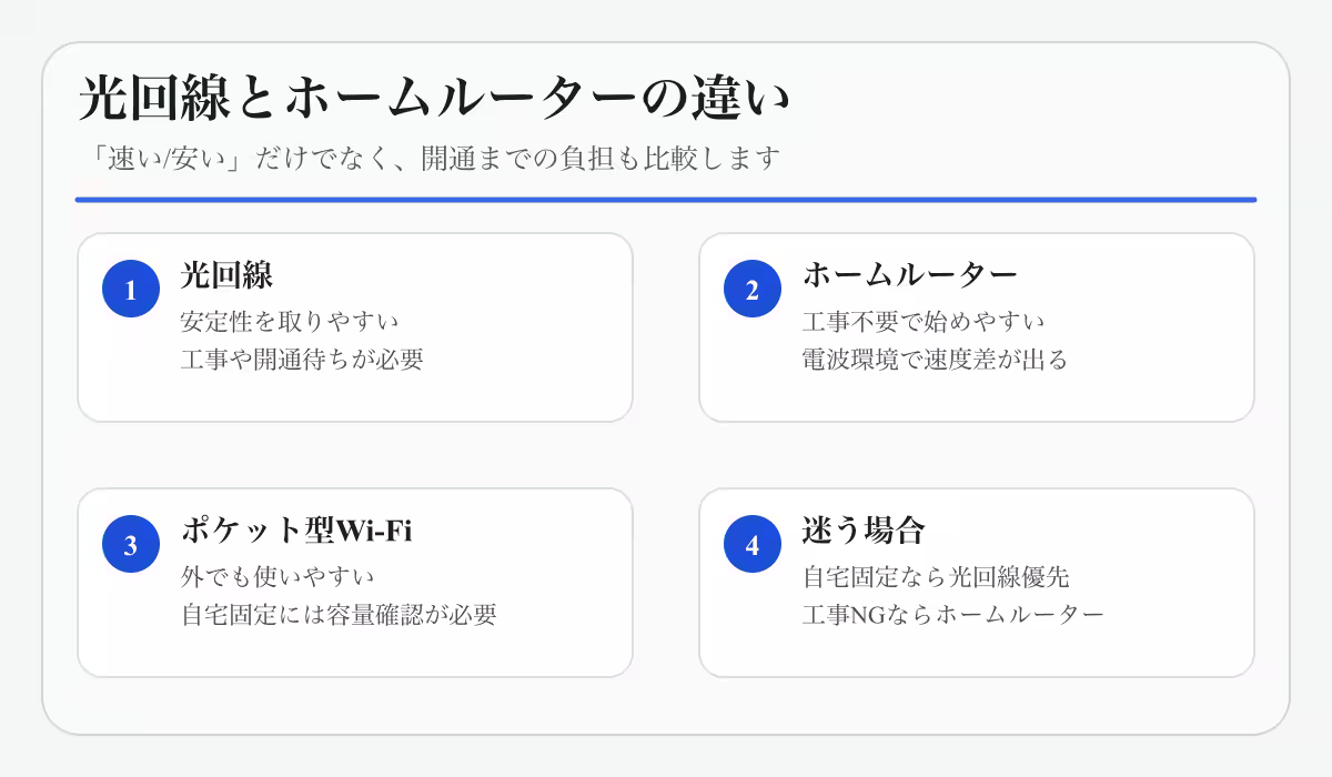 光回線とホームルーターの違い