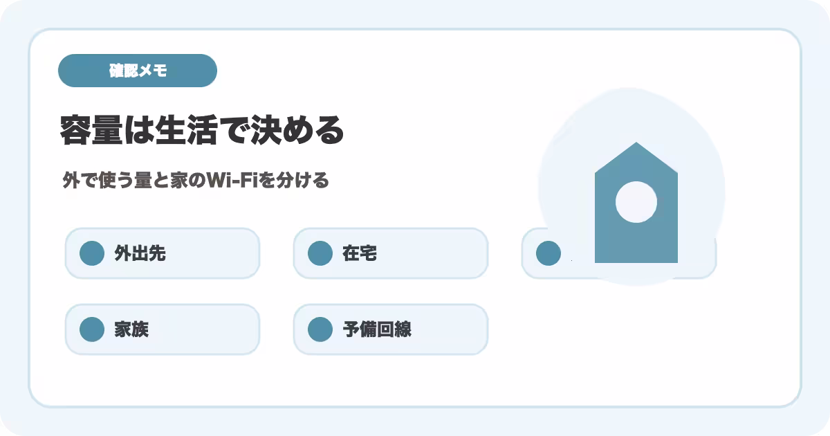 スマホ容量と通話の見直し