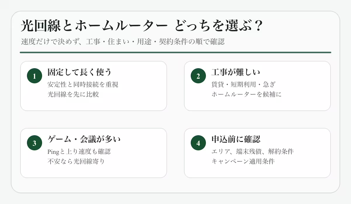 光回線とホームルーターはどっち？自宅Wi-Fiの選び方のアイキャッチ