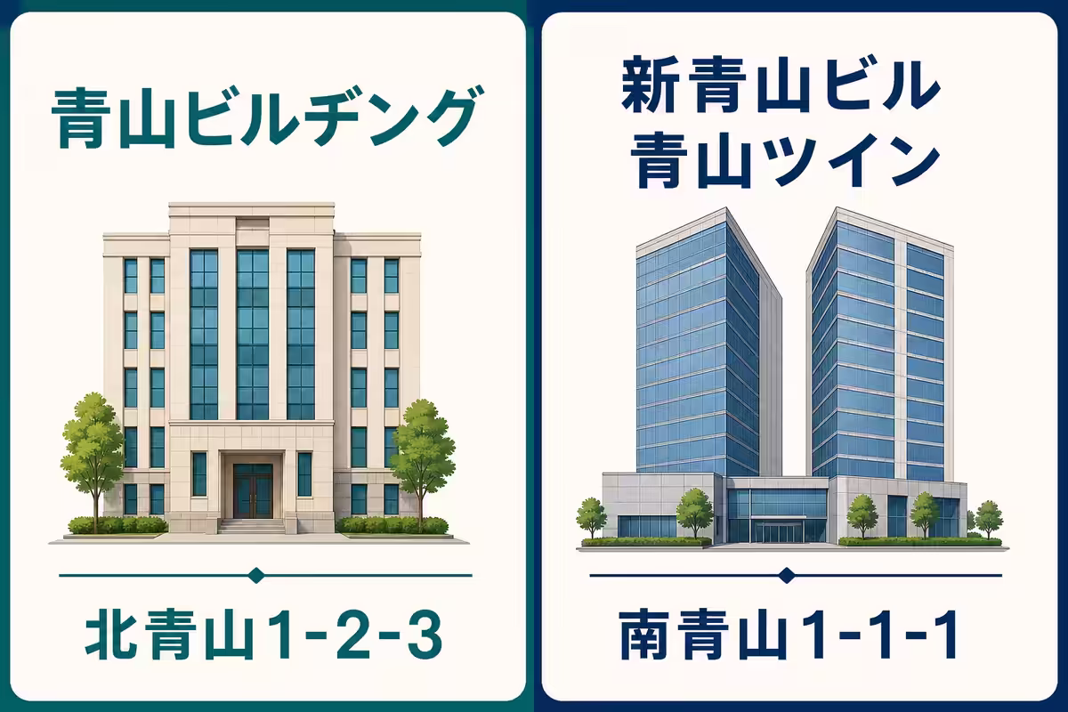 青山ビルヂングは北青山1-2-3、新青山ビル（青山ツイン）は南青山1-1-1と分ける比較図