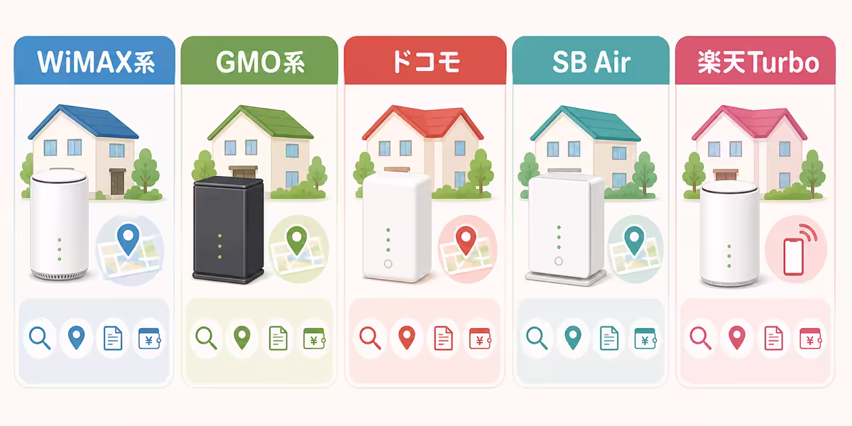 主要サービスの比較軸