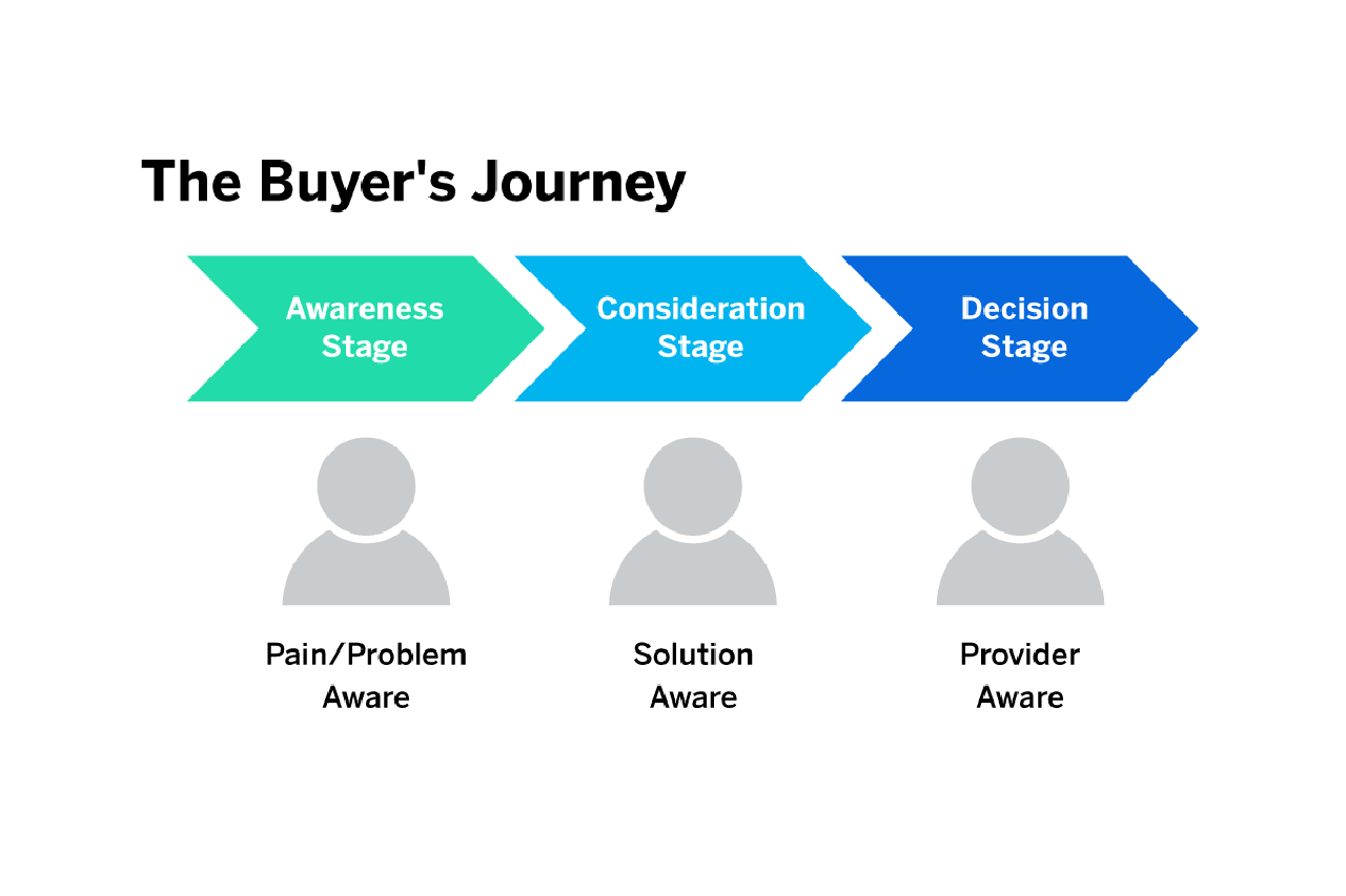 AISVAS 소비자구매결정모델
