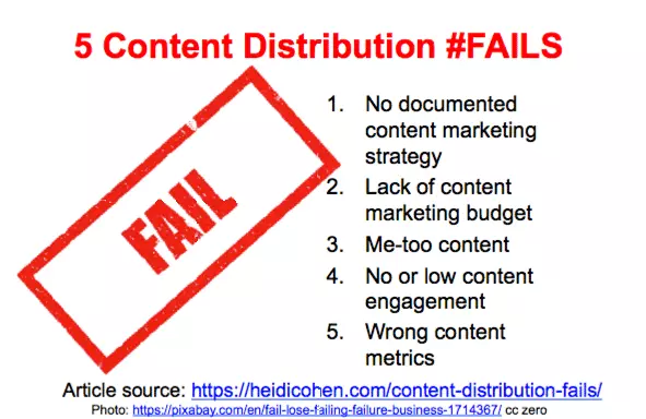 Why content marketing might fail