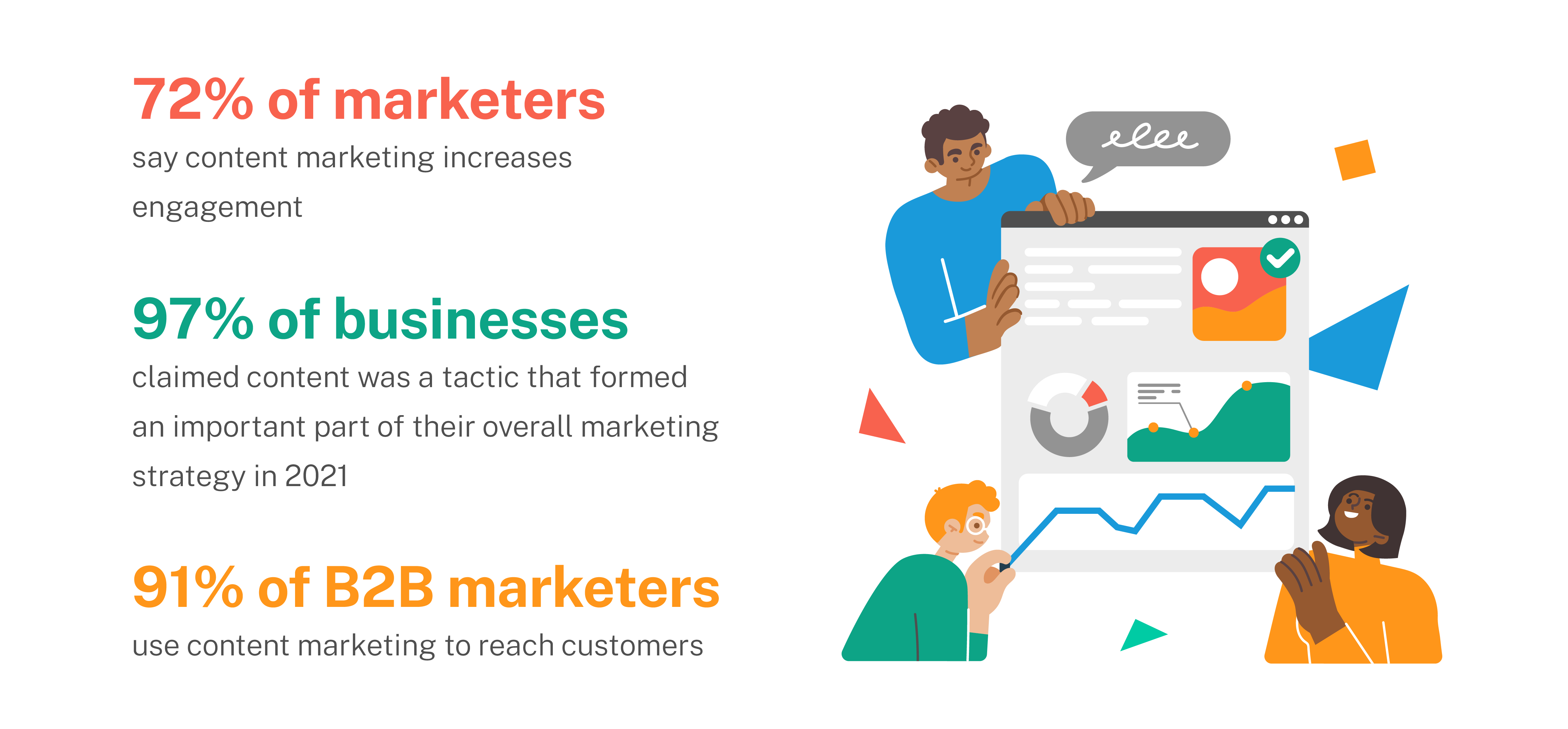 B2B Content Marketing Statistics: Why It's Worth It 