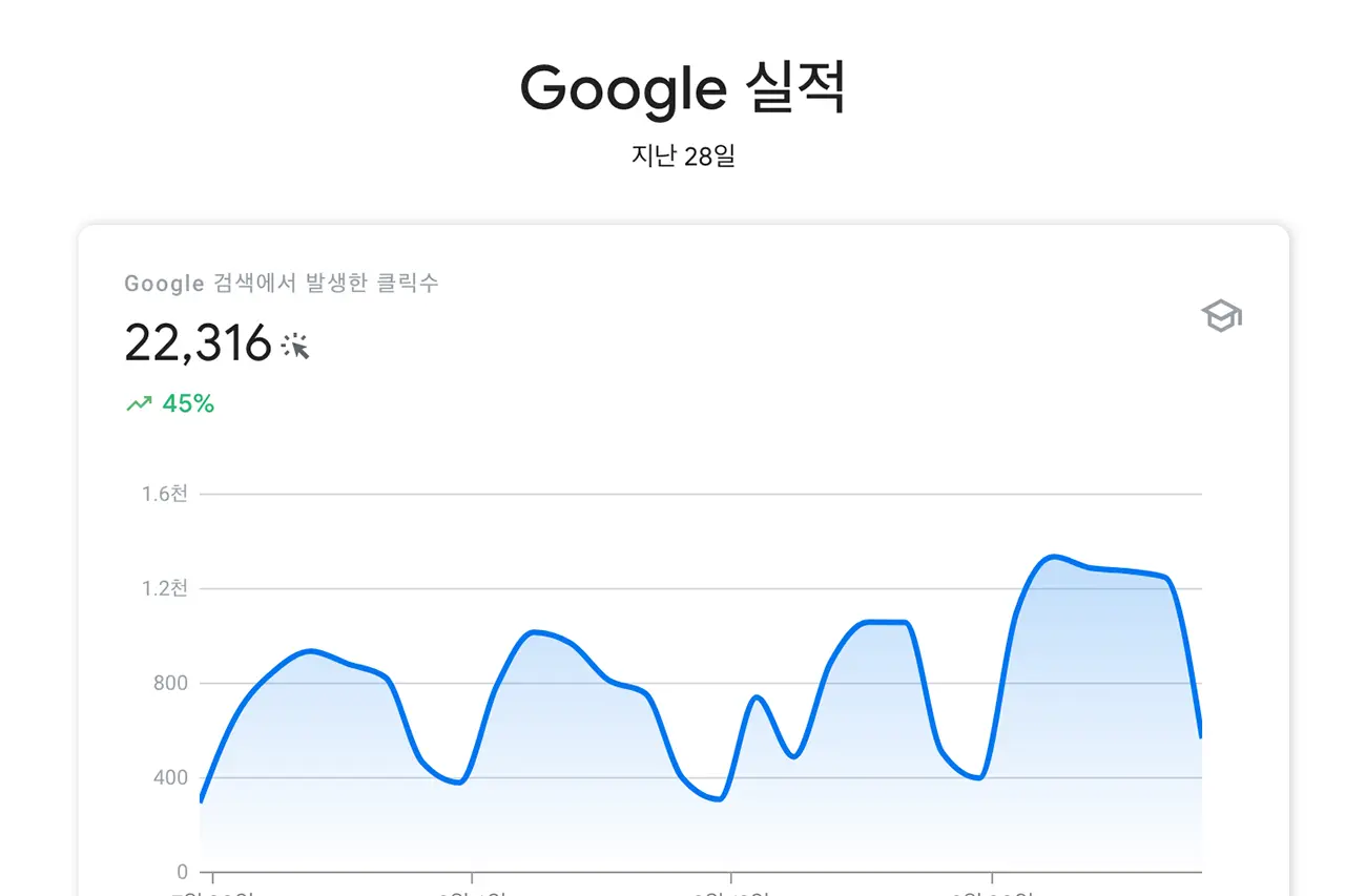 SEO 마케팅 사례 분석 – 키워드 분석 기반의 콘텐츠 전략