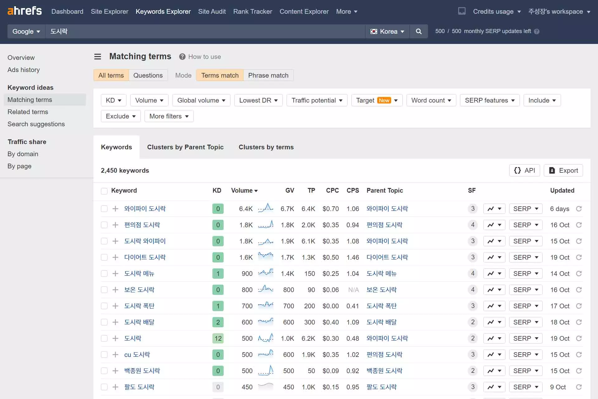 ahrefs를 통한 키워드 리서치