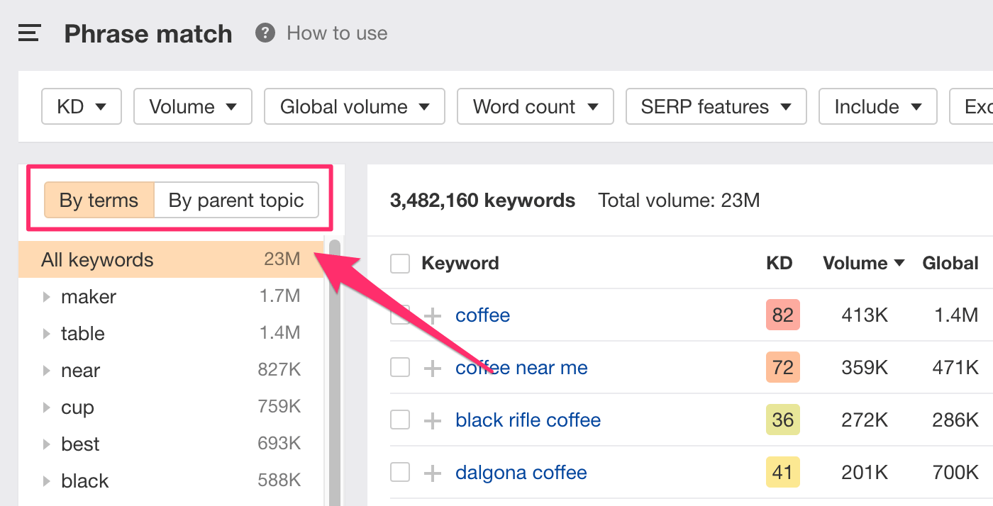 키워드 연구 결과를 토대로 한 키워드 그룹핑 및 정리