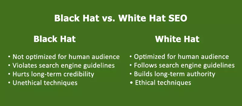 Black Hat marketing VS. White Hat SEO
