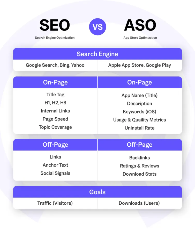 ASO란 무엇인가요?