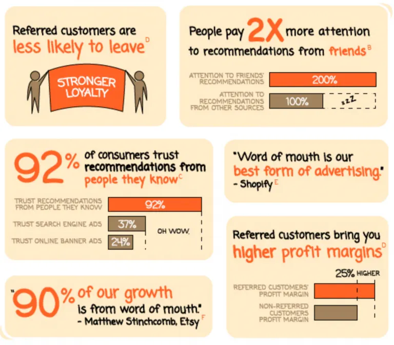 AARRR 성장이 소개하는 전략