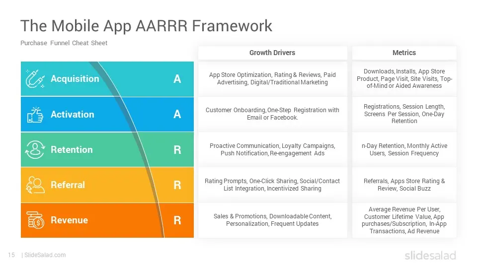 AARRR을 이용한 앱마케팅 성과 추적 시 주의사항