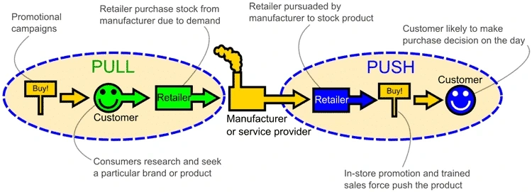 퍼포먼스 마케팅 실패, 왜 일까?