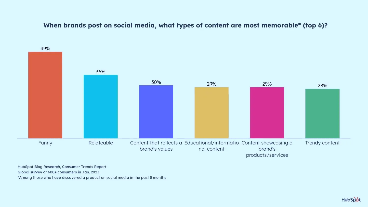 좋은 콘텐츠 제작을 위한 성장의 접근 방식