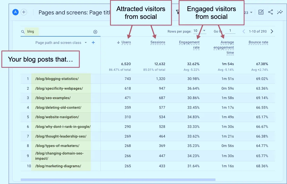 좋은 콘텐츠 제작 지속적인 확장