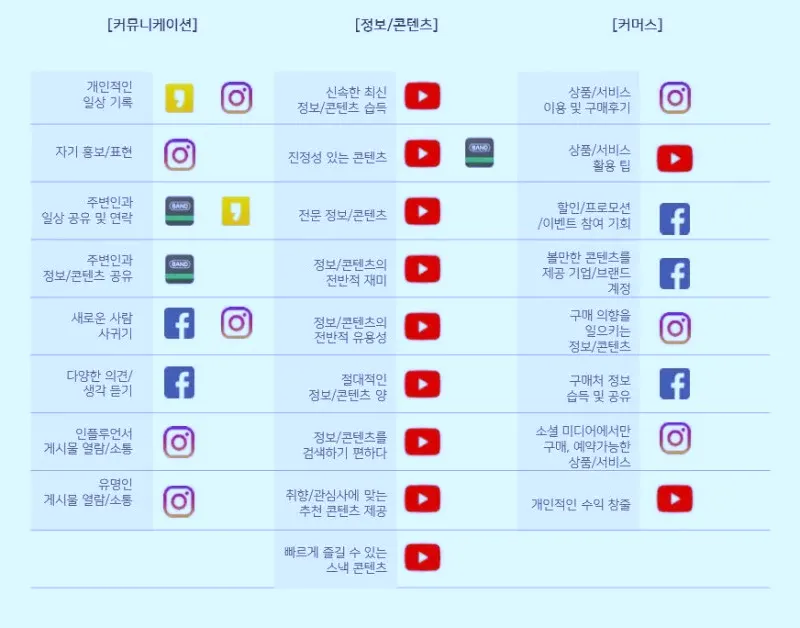 좋은 콘텐츠 제작을 위한 고객과의 연결