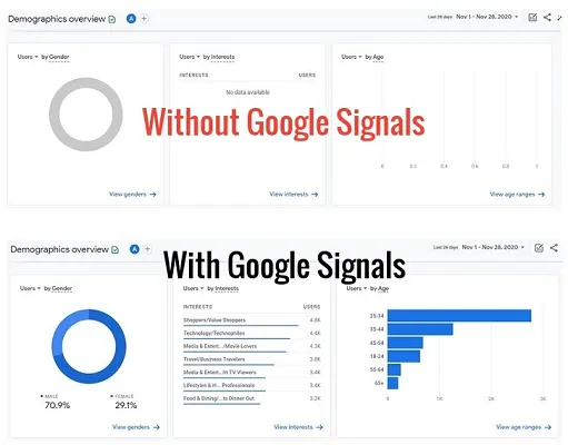 GA4 기본 환경 세팅 방법