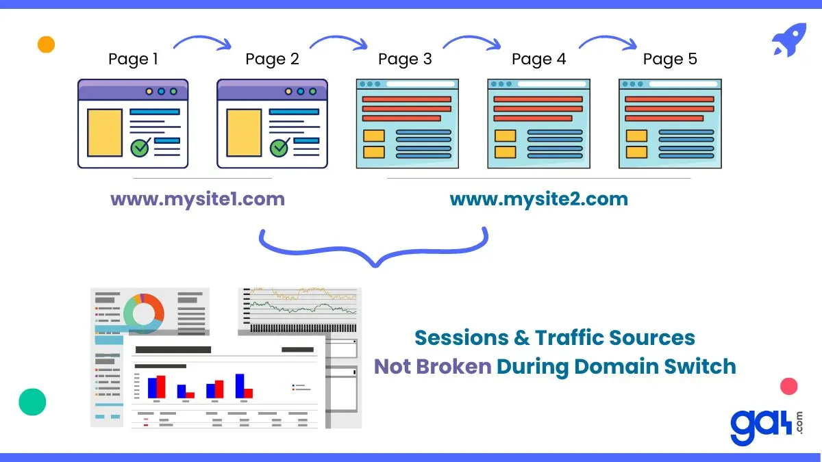 GA4 기본 환경 세팅 방법 교차 도메인