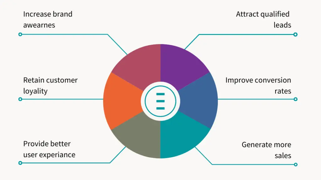 Clearly define conversion goals