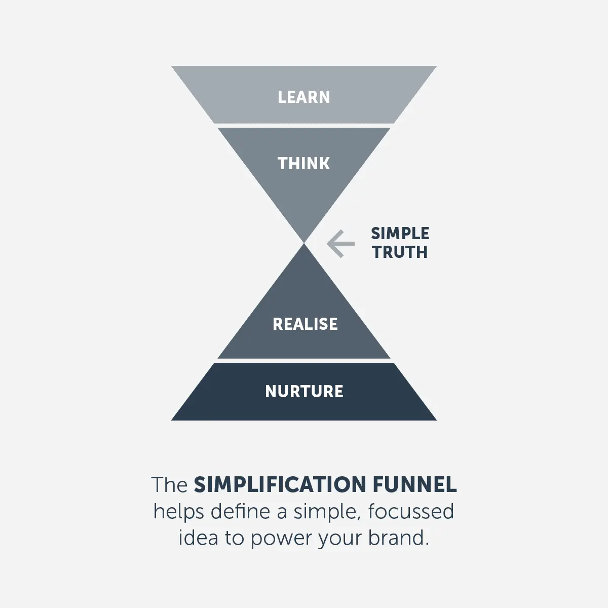 Simplify Traffic Funnel Navigation and Optimize Conversion Rates
