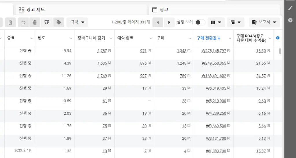 Performance Marketing Case Study: Achieving 4200%+ ROAS