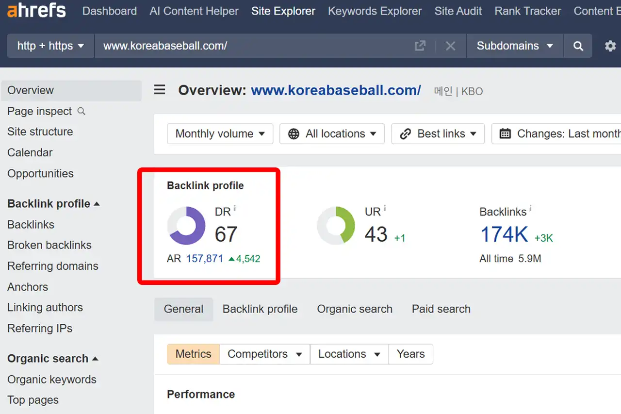 웹사이트 도메인 점수 (DR) 정의와 중요성, 구현 가이드