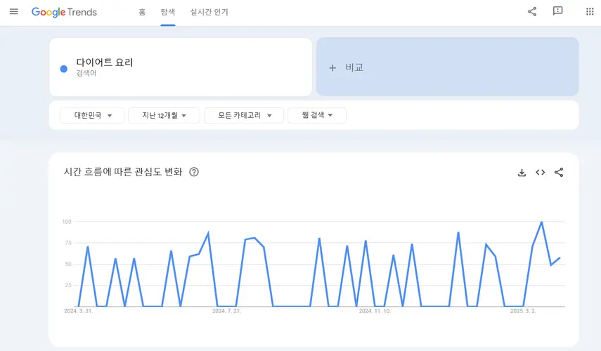 동영상 검색 최적화의 중요성