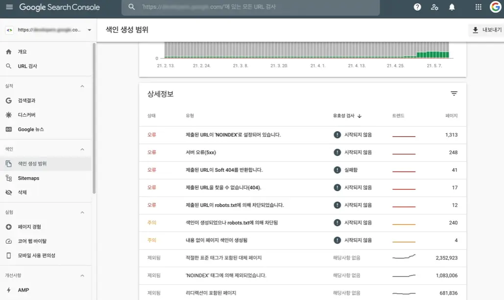 이중 슬래시 문제 진단하는 방법