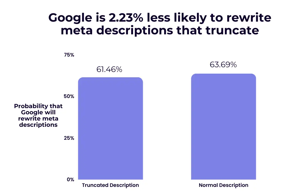 성공적인 Meta Description 사례 분석