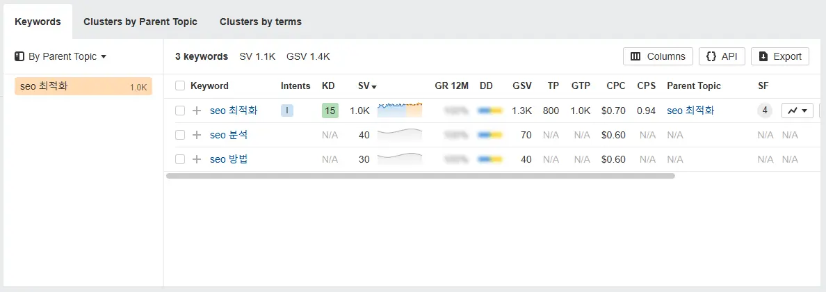 키워드 난이도로 검색 상위 노출 가능성 예측