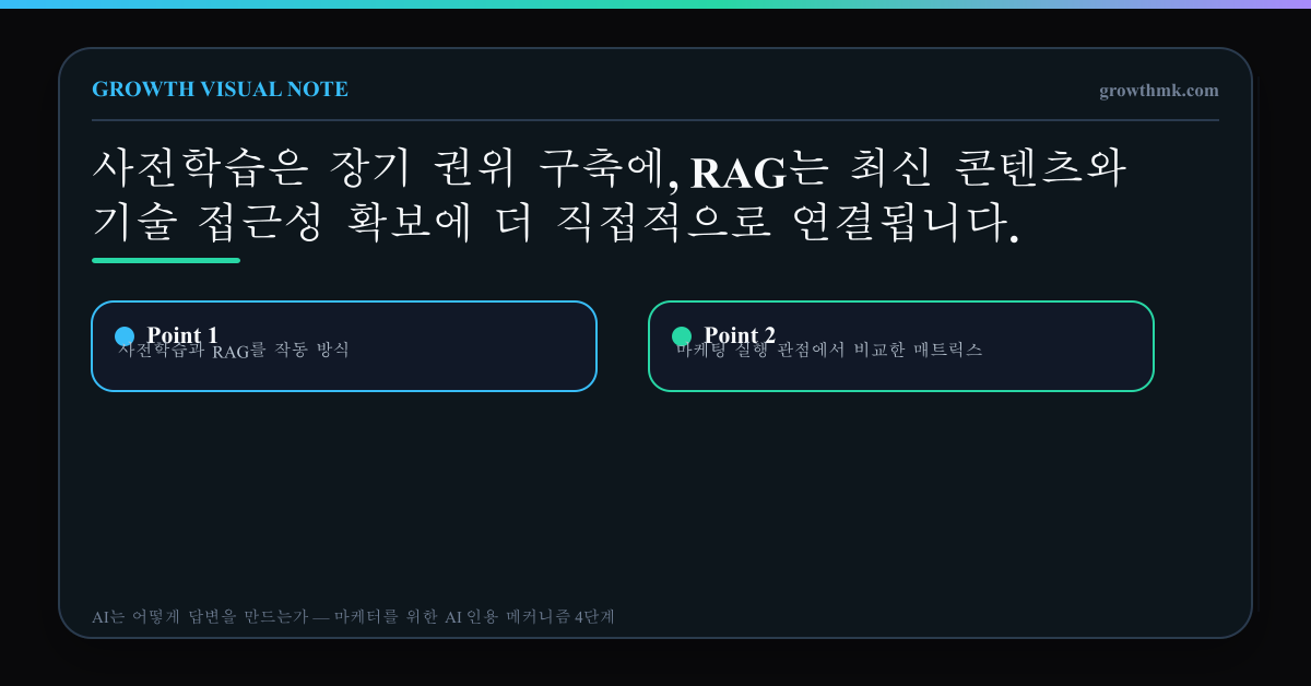 사전학습과 RAG를 작동 방식, 시간축, 마케팅 실행 관점에서 비교한 매트릭스