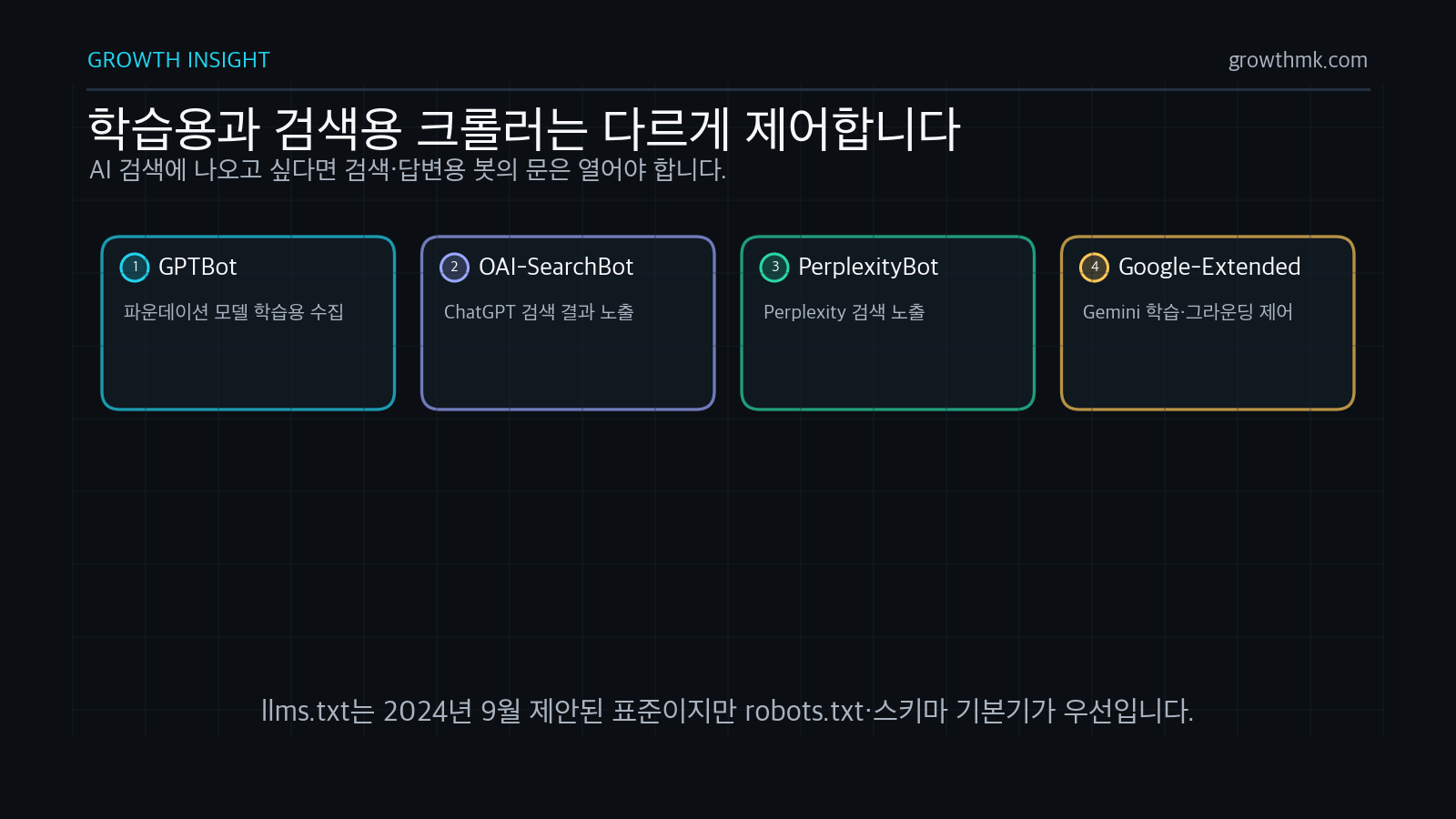GEO AI crawler access policy GEO crawler control distinguishing training bots like GPTBot from search bots like OAI-SearchBot and PerplexityBot