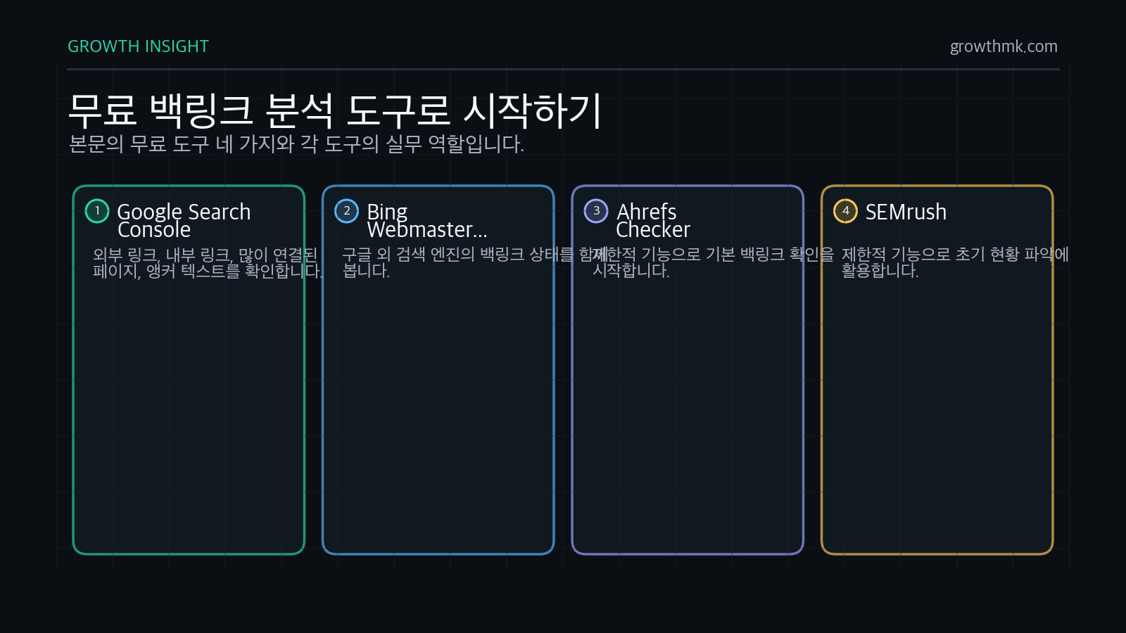 무료 백링크 분석은 Google Search Console, Bing Webmaster Tools, Ahrefs Backlink Checker, SEMrush 제한 기능으로 시작할 수 있다.