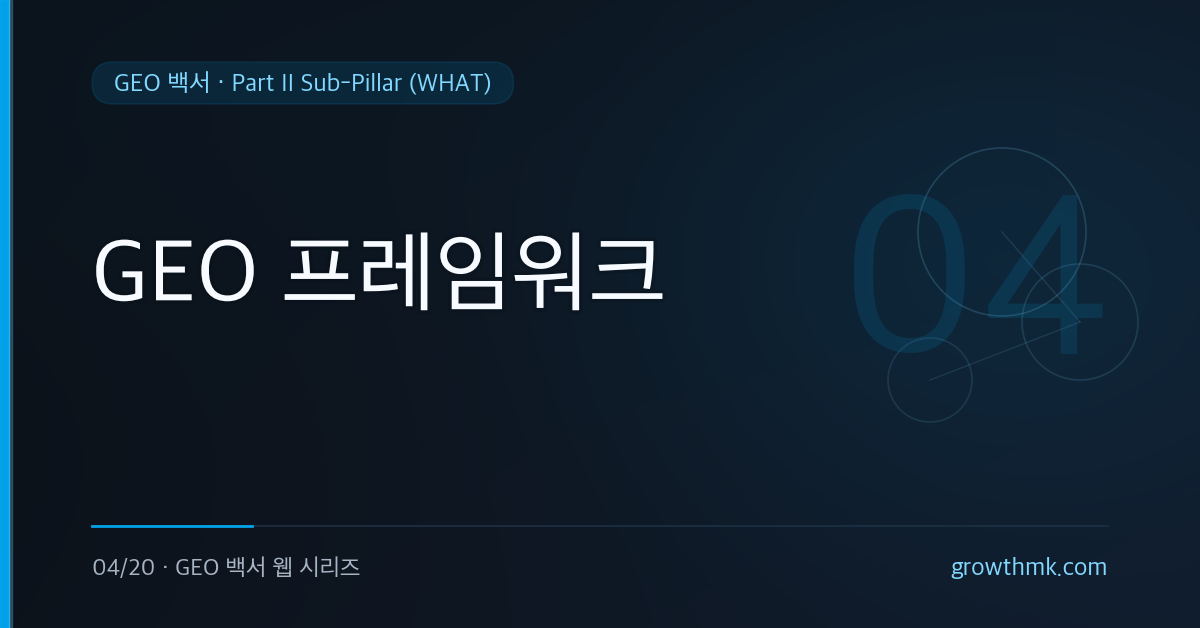 AI에게 선택받는 브랜드를 만들기 위한 GEO 프레임워크와 3가지 조건을 소개하는 GEO 백서 글 썸네일
