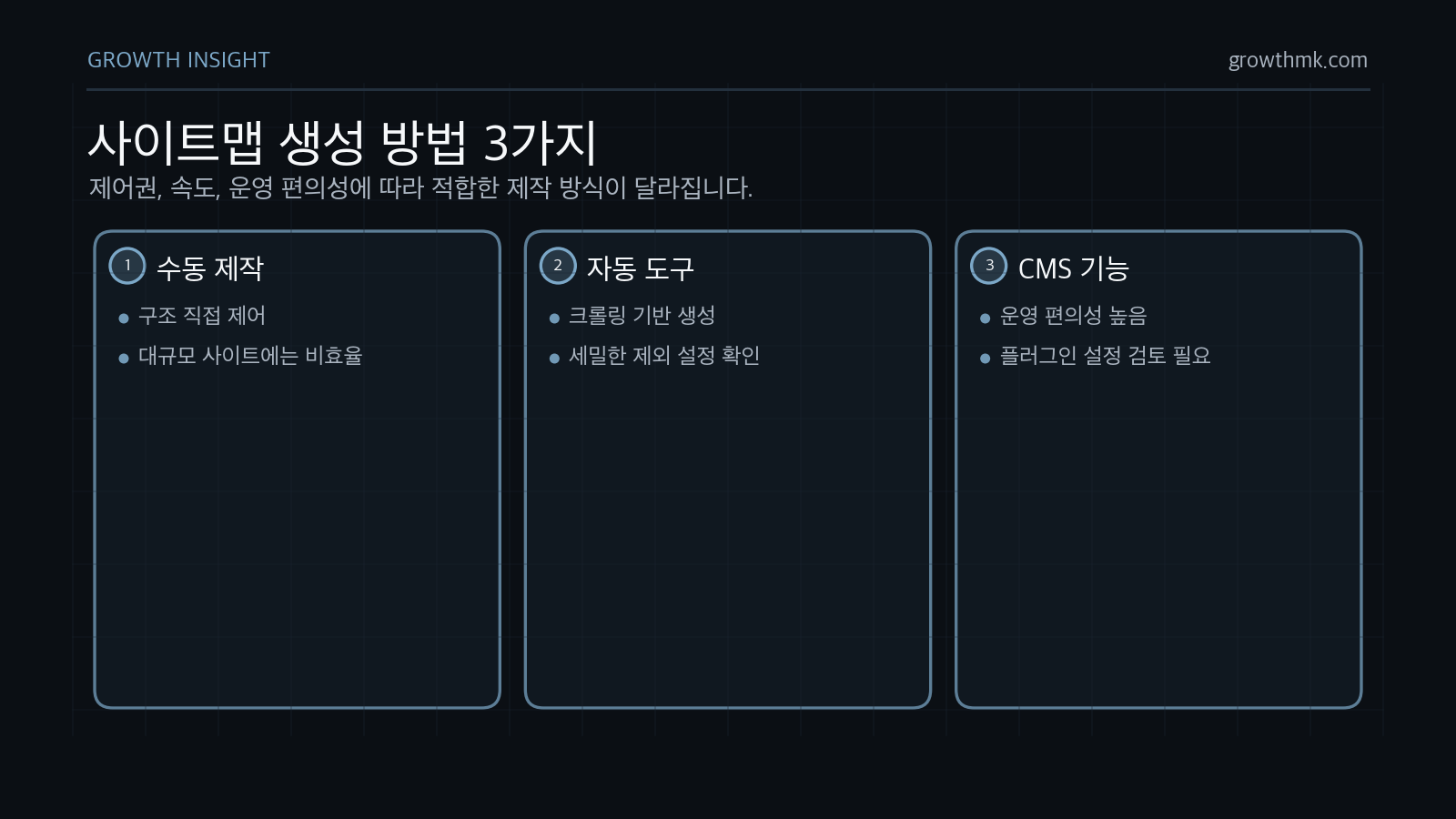 사이트맵 생성 방법은 직접 XML 작성, 자동 생성 도구 활용, 워드프레스 같은 CMS 기능 활용으로 나뉜다.