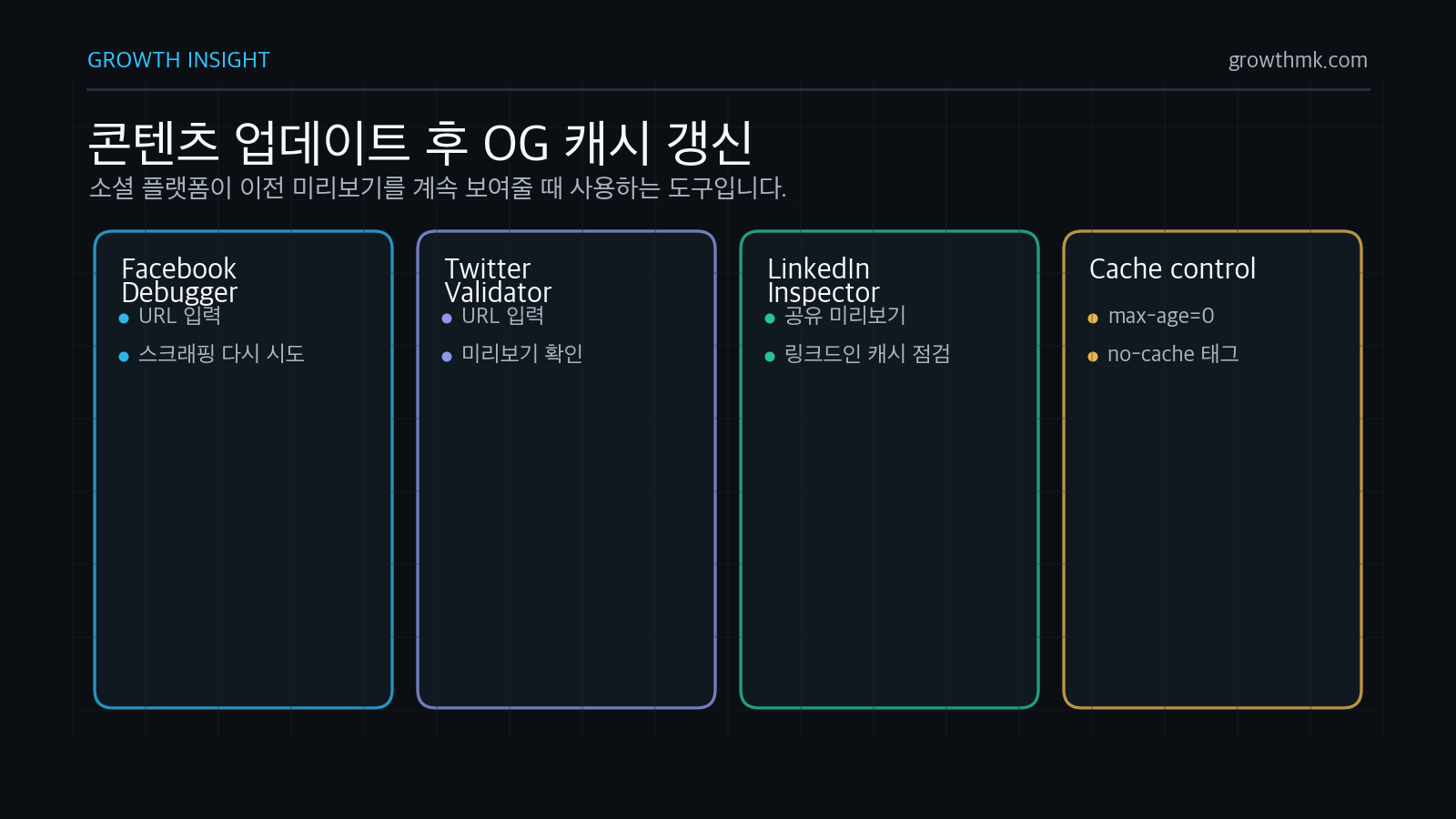 OG 태그가 업데이트되지 않으면 Facebook Sharing Debugger, Twitter Card Validator, LinkedIn Post Inspector와 캐시 제어 태그를 점검합니다.
