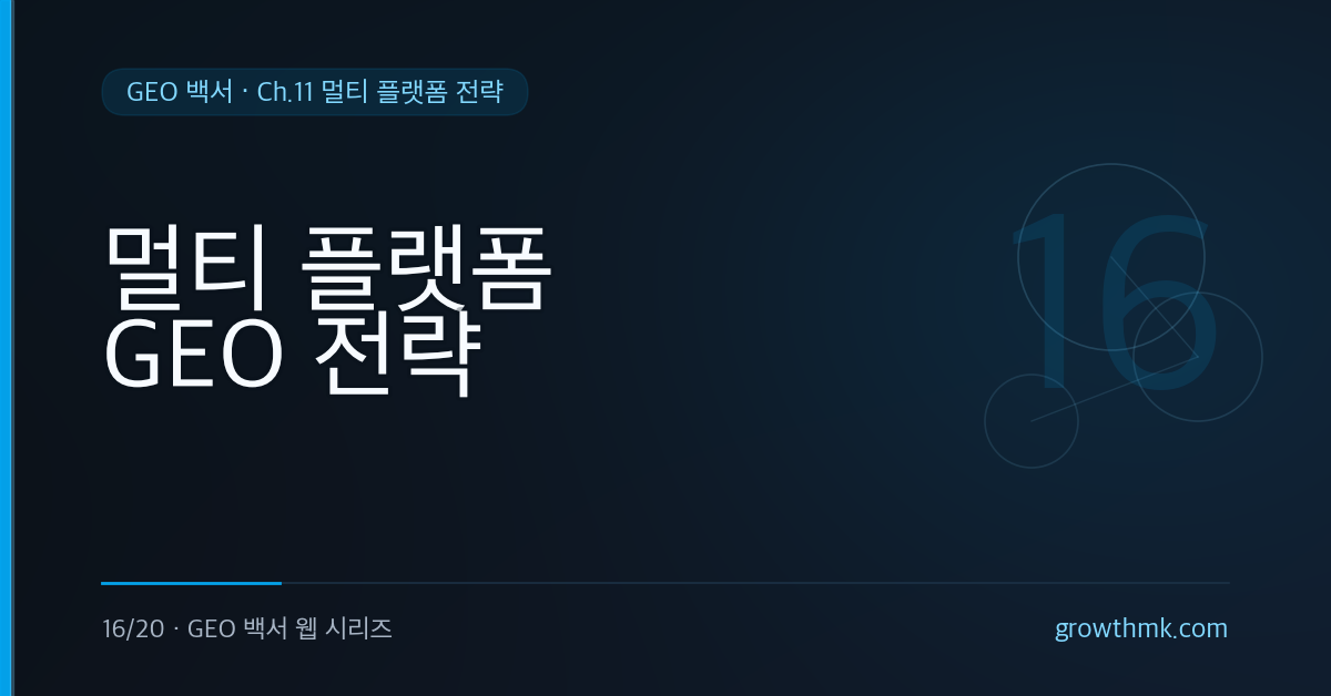 ChatGPT, Perplexity, 구글 AIO, 네이버 AI 등 엔진별 멀티 플랫폼 GEO 전략을 다루는 글 썸네일