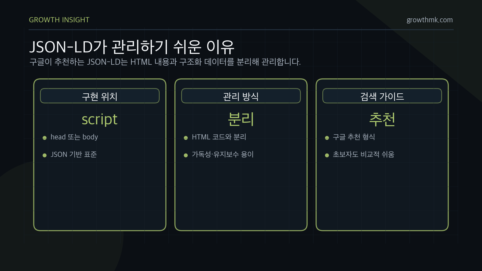 JSON-LD는 head 또는 body의 script 태그로 구현되어 HTML 코드와 분리 관리할 수 있고 구글이 추천하는 스키마 마크업 형식이다.