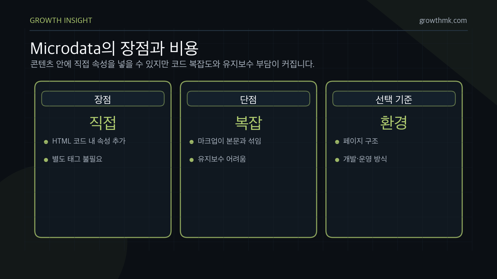 Microdata는 HTML에 직접 속성을 추가해 데이터를 구조화할 수 있지만 코드가 복잡해지고 유지보수가 어려워질 수 있다.