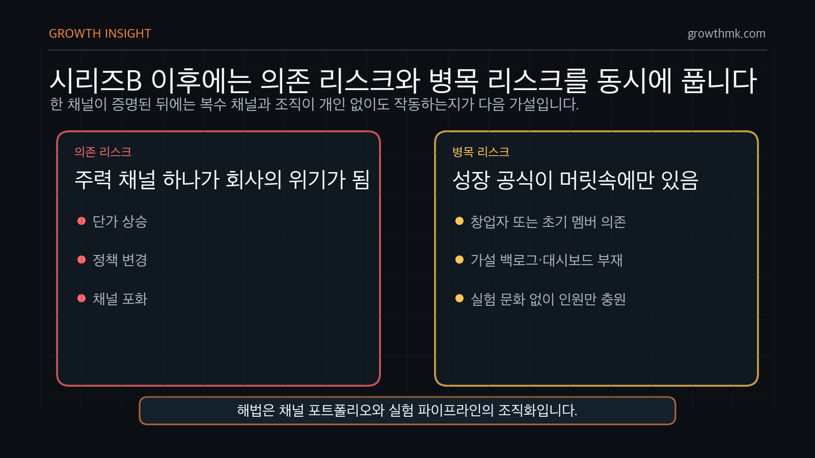 스타트업 마케팅 전략은 시리즈B 이후 의존 리스크와 병목 리스크를 채널 포트폴리오와 조직화로 풀어야 함을 보여준다.